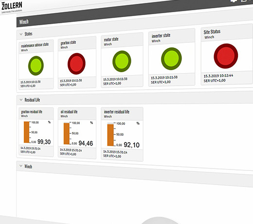 Condition Monitoring Condition Monitoring